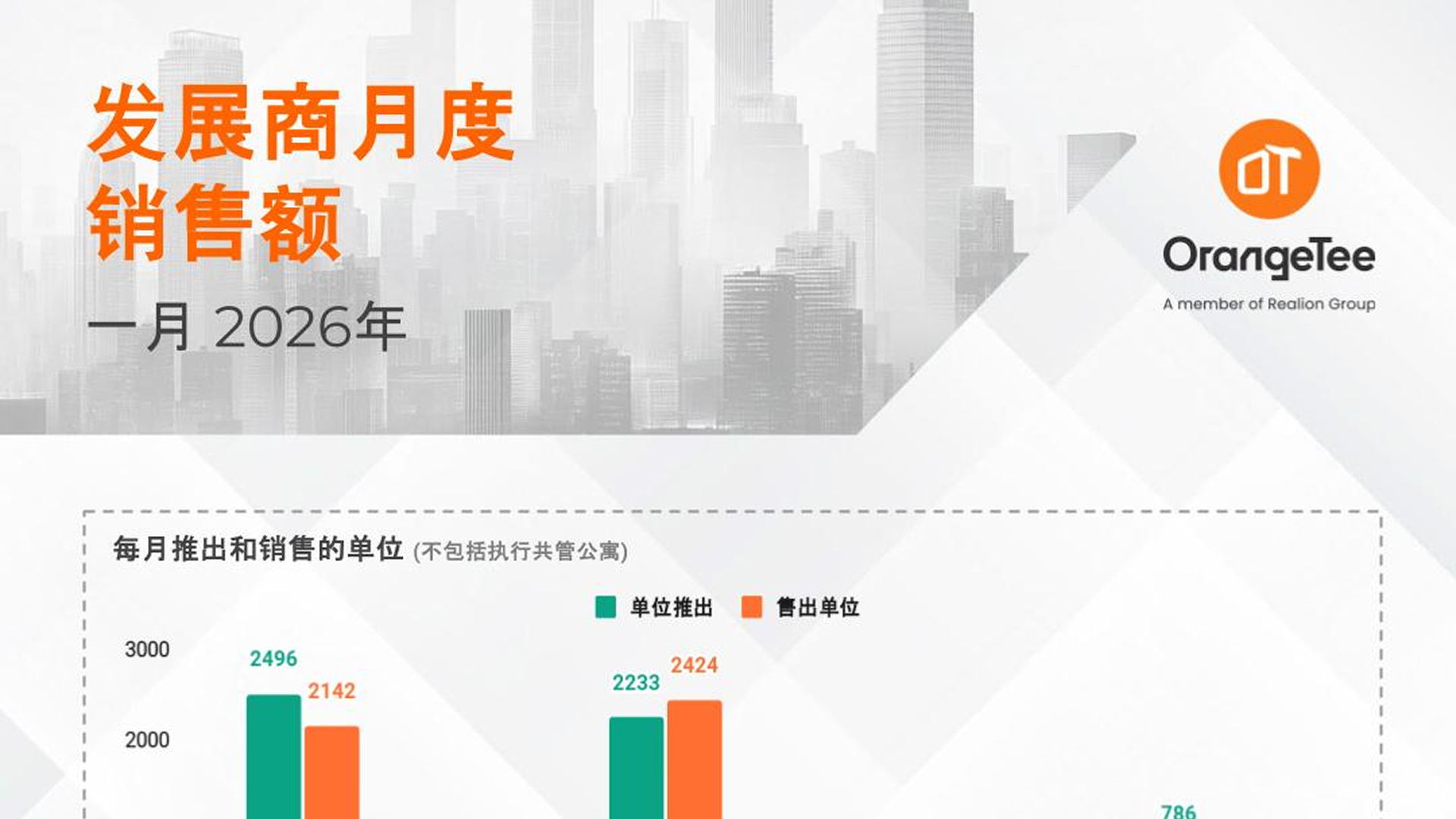 Monthly Developer Sales Jan 2026 (Mandarin)